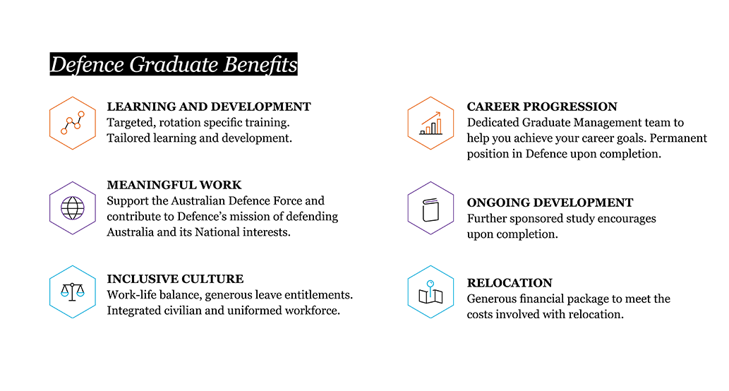 defence graduates infographic